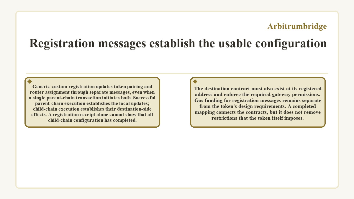Illustration: Arbitrumbridge - Registration messages establish the usable configuration