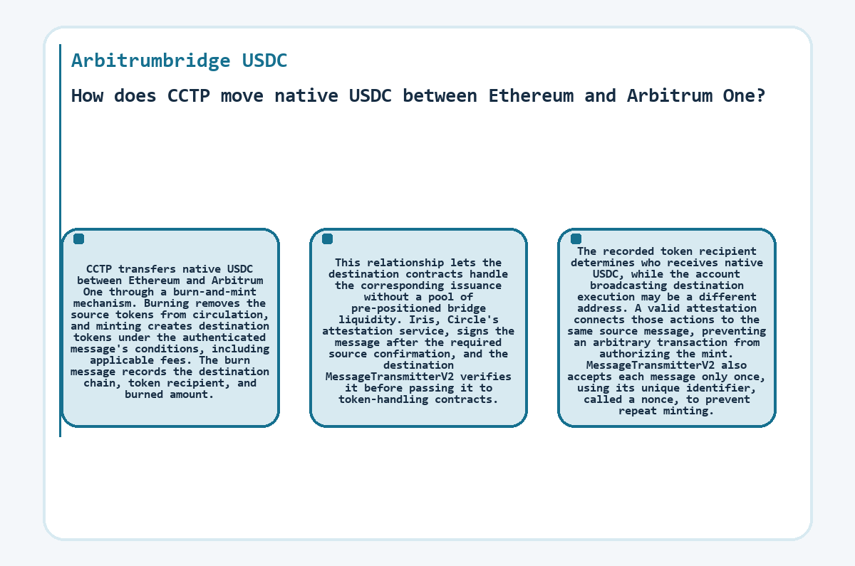 Visual summary: Arbitrumbridge USDC - How does CCTP move native USDC between Ethereum and Arbitrum One?